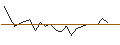 Intraday chart for JP MORGAN/CALL/NXP SEMICONDUCTORS NV/370/0.1/20.06.25