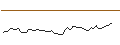 Intraday-grafiek van MORGAN STANLEY PLC/CALL/ROBLOX/52/0.1/20.12.24