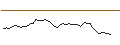 Intraday-grafiek van MORGAN STANLEY PLC/CALL/DUOLINGO/250/0.1/20.09.24