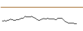 Intraday chart for MORGAN STANLEY PLC/CALL/DUOLINGO/250/0.1/20.09.24