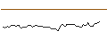 Intraday Chart für MORGAN STANLEY PLC/CALL/ROBLOX/64/0.1/20.12.24