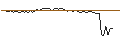 Intraday-grafiek van MORGAN STANLEY PLC/CALL/UIPATH A/32/0.1/20.09.24
