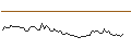 Intraday-grafiek van MORGAN STANLEY PLC/CALL/DOORDASH A/170/0.1/20.12.24