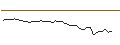 Intraday Chart für MORGAN STANLEY PLC/CALL/DUOLINGO/320/0.1/20.09.24