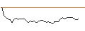 Intraday chart for MORGAN STANLEY PLC/CALL/DUOLINGO/320/0.1/20.09.24