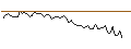 Gráfico intradía de MORGAN STANLEY PLC/CALL/DOORDASH A/170/0.1/20.09.24
