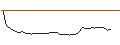 Grafico intraday di MORGAN STANLEY PLC/CALL/DUOLINGO/320/0.1/20.12.24