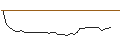 Intraday-grafiek van MORGAN STANLEY PLC/CALL/DUOLINGO/240/0.1/20.09.24