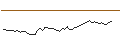 Gráfico intradía de MORGAN STANLEY PLC/CALL/ROBLOX/56/0.1/20.12.24