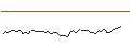 Intraday-grafiek van MORGAN STANLEY PLC/CALL/ROBLOX/52/0.1/20.09.24