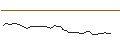 Grafico intraday di MORGAN STANLEY PLC/CALL/DUOLINGO/280/0.1/20.09.24
