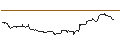 Gráfico intradía de MINI FUTURE LONG - CHARLES RIVER LABS INTL