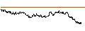 Gráfico intradía de UNLIMITED TURBO SHORT - ARCADIS