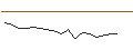 Intraday Chart für JP MORGAN/CALL/UBER TECHNOLOGIES/135/0.1/19.12.25