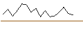 Intraday Chart für JP MORGAN/CALL/SEAGATE TECHNOLOGY HLDGS./115/0.1/19.12.25