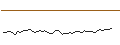 Intraday Chart für MORGAN STANLEY PLC/CALL/ROBLOX/60/0.1/20.12.24