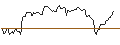 Intraday Chart für BANK VONTOBEL/CALL/ORACLE/195/0.1/17.01.25