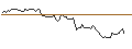 Intraday Chart für BANK VONTOBEL/CALL/WELLS FARGO/68/0.1/20.09.24