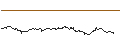 Intraday-grafiek van TURBO UNLIMITED SHORT- OPTIONSSCHEIN OHNE STOPP-LOSS-LEVEL - META PLATFORMS A