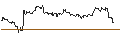 Gráfico intradía de TURBO UNLIMITED SHORT- OPTIONSSCHEIN OHNE STOPP-LOSS-LEVEL - KION GROUP