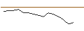 Gráfico intradía de JP MORGAN/CALL/KIMBERLY-CLARK/165/0.1/20.06.25