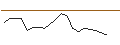 Intraday Chart für JP MORGAN/CALL/MARATHON DIGITAL/36/0.1/19.12.25