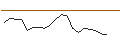Intraday Chart für JP MORGAN/CALL/MARATHON DIGITAL/38/0.1/19.12.25