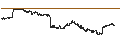 Intraday-grafiek van UNLIMITED TURBO LONG - XIAOMI