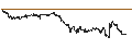 Grafico intraday di TURBO BEAR OPEN END - ADVANCED MICRO DEVICES