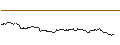 Intraday-grafiek van OPEN END TURBO PUT-OPTIONSSCHEIN MIT SL - S&P 500