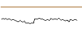 Intraday-grafiek van MORGAN STANLEY PLC/CALL/BANCO SANTANDER/6/1/20.09.24