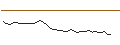 Intraday-grafiek van MORGAN STANLEY PLC/CALL/DUOLINGO/290/0.1/20.09.24
