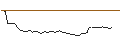 Grafico intraday di MORGAN STANLEY PLC/CALL/DUOLINGO/290/0.1/20.09.24