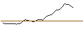 Intraday Chart für JP MORGAN/CALL/NVIDIA/1920/0.01/16.01.26
