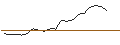 Intraday Chart für JP MORGAN/CALL/NVIDIA/1930/0.1/16.01.26