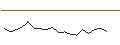 Gráfico intradía de JP MORGAN/CALL/DAIMLER TRUCK HOLDING/70/0.1/19.12.25