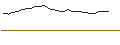 Intraday-grafiek van JP MORGAN/CALL/NVIDIA/1940/0.1/16.01.26