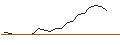 Intraday Chart für JP MORGAN/CALL/NVIDIA/1950/0.1/16.01.26