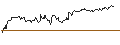 Intraday Chart für FAKTOR-OPTIONSSCHEIN - AUD/USD