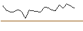 Gráfico intradía de UNLIMITED TURBO SHORT - LYONDELLBASELL IND `A`