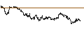 Intraday Chart für PUT - SPRINTER OPEN END - LEONARDO