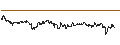 Intraday Chart für UNLIMITED TURBO SHORT - UDR