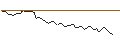 Intraday Chart für PUT - SPRINTER OPEN END - SWISS RE