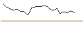 Intraday Chart für JP MORGAN/CALL/ROBINHOOD MARKETS A/39/1/17.01.25