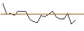 Intraday Chart für JP MORGAN/CALL/DAIMLER TRUCK HOLDING/72/0.1/19.12.25