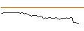 Intraday-grafiek van MORGAN STANLEY PLC/CALL/DELTA AIR LINES/66/0.1/20.12.24