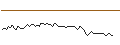 Intraday Chart für MORGAN STANLEY PLC/CALL/INDITEX IND DE DESNO/64/0.1/20.12.24