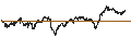 Intraday chart for BANK VONTOBEL/PUT/AIR LIQUIDE/200/0.1/20.12.24