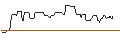 Intraday Chart für CALL/NOVO-NORDISK B/1500/0.1/20.03.26