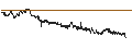 Intraday chart for BANK VONTOBEL/CALL/STELLANTIS/34/0.1/19.06.25